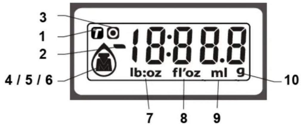 TECHWOOD TPA526 - Connaitre son appareil - 1