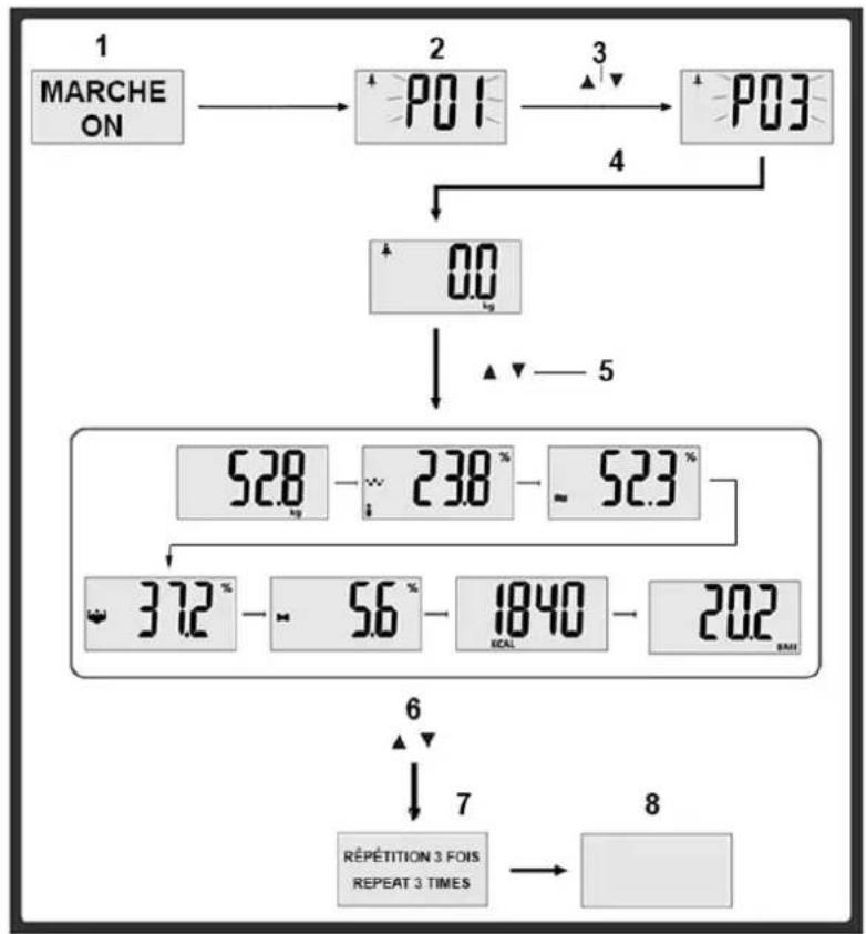 TECHWOOD TPP917 - Rappel des dernières mesures effectuées - 1