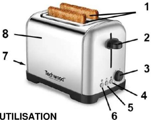 TECHWOOD TGPI703 - Connaitre son appareil - 1