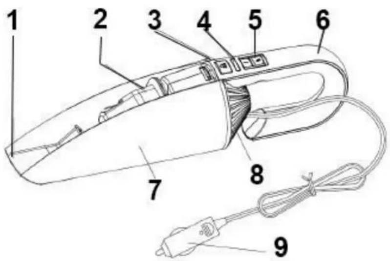 TECHWOOD TAV8266 - Connaitre son appareil - 1