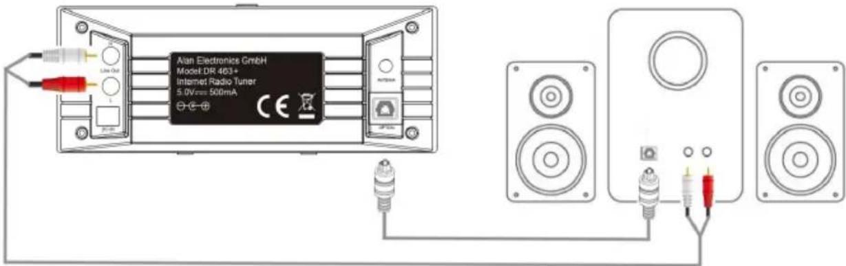ALBRECHT DR 463+ - Anschluß an ein Audiosystem - 1