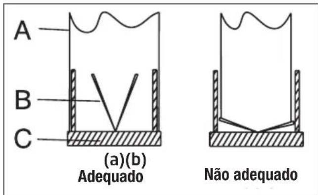 BEKO BHCA94640BH - Instalação do aparelho - 3