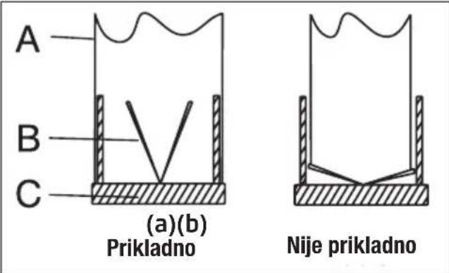 BEKO BHCA94640BH - Zamjena lampice - 2