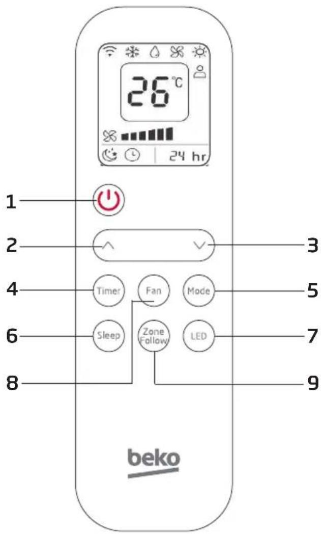 BEKO BP113H - Appearance and function of remote control - 1