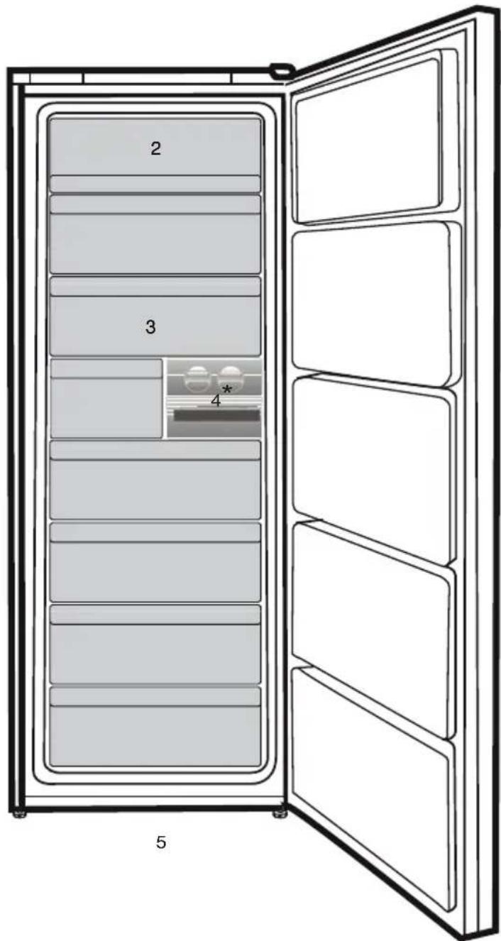 BEKO RFNE312E43XN - Informacija apie pakuotę - 1