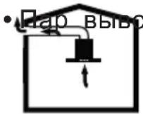 BEKO BHCB91632X - Работа с подключением к дымоходу - 1