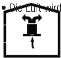 BEKO BHCB91632X - Verwendung ohne Abluftkanalanschluss - 1