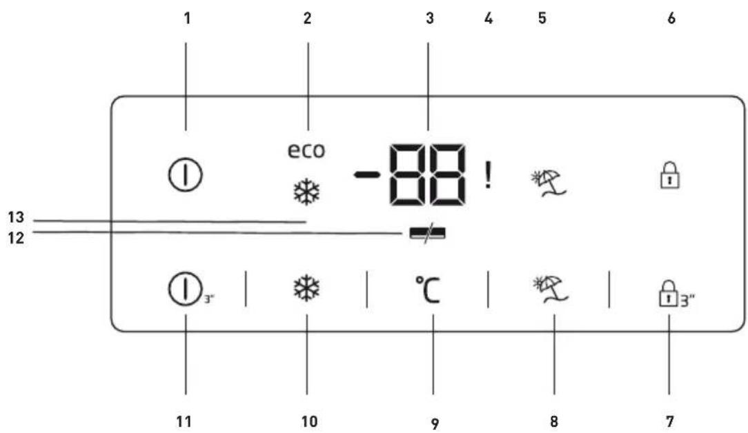 BEKO RSNE445E33XN - 5Λειτουργία του προϊόντος - 1