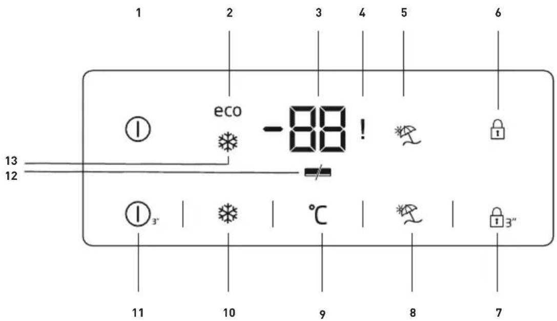 BEKO RSNE445E33XN - Ракување со производот - 1