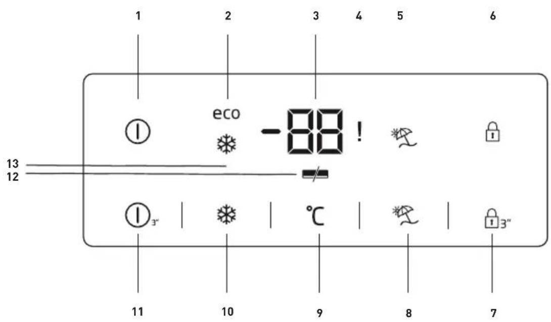 BEKO RSNE445E33XN - Përdorimi i produktit - 1