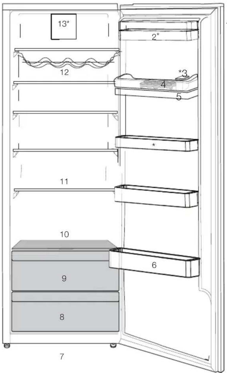 BEKO RSNE445E33XN - Вашиот фрижидер - 1