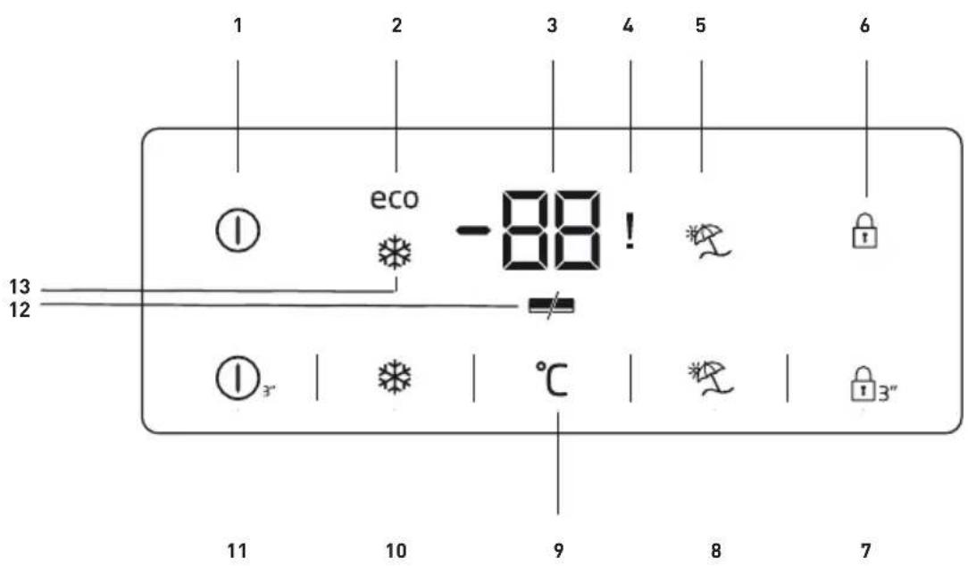 BEKO RSNE445E33XN - Nutzung des Kühlschrank/Gefrierschranks - 1