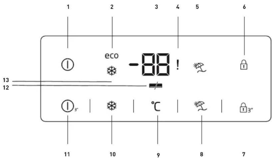 BEKO RSNE445E33XN - Ligar o produto - 1