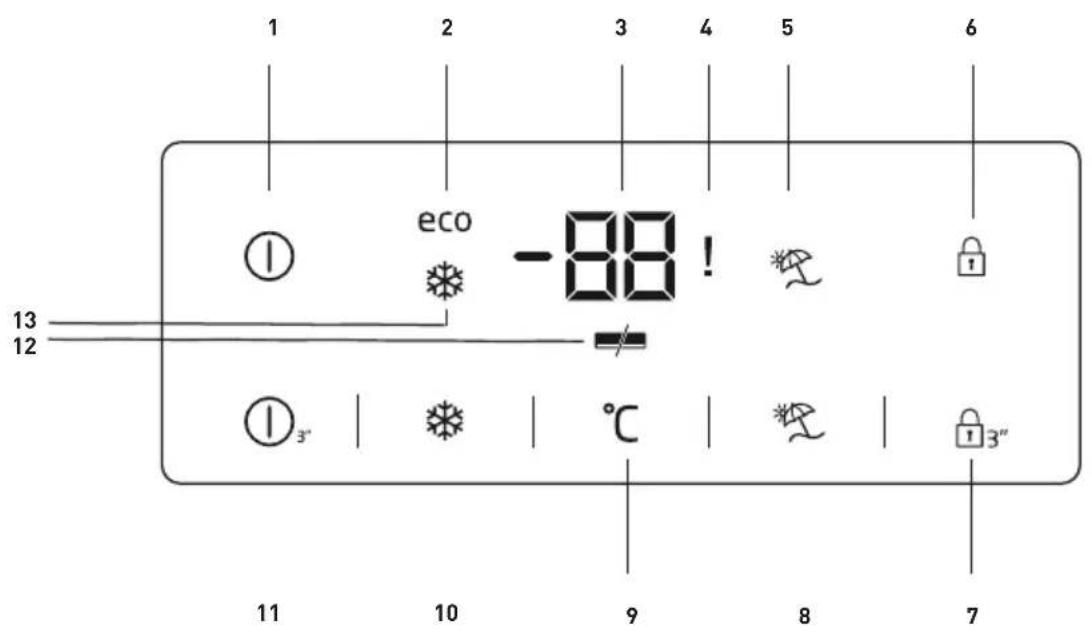 BEKO RSNE445E33XN - Upravljanje izdelka - 1