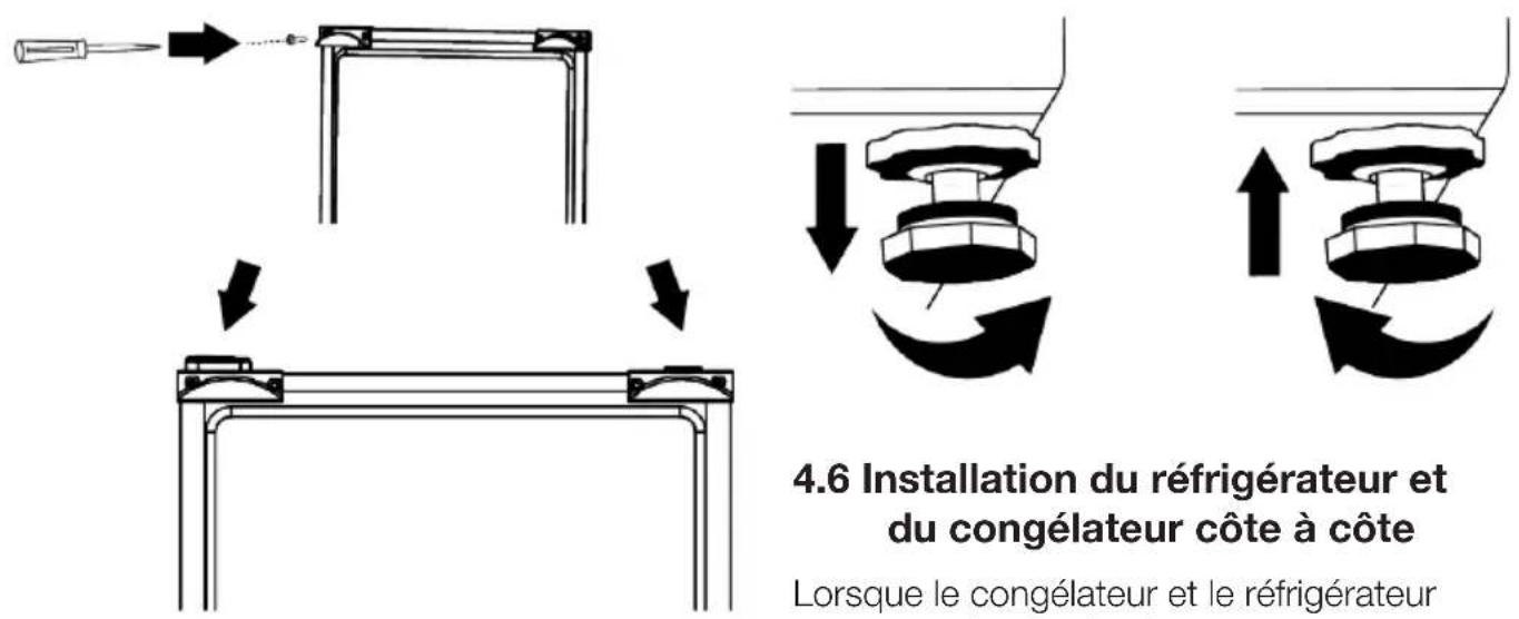 4.6 Installation du réfrigérateur et du congélateur côte à côte Lorsque le congélateur et le réfrigérateur