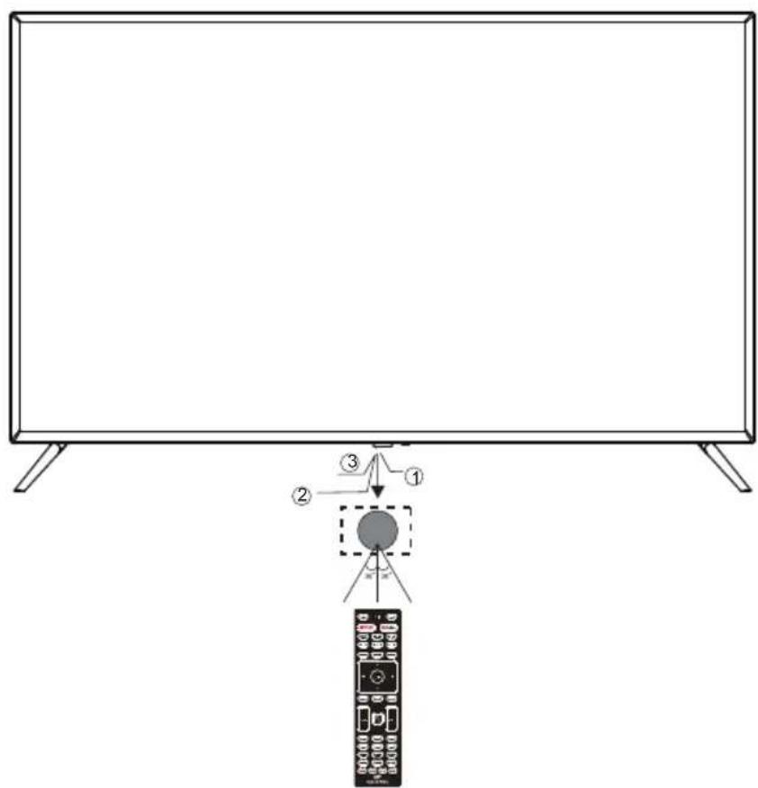 Diagram showing a monitor setup with labeled components and a remote control panel below, illustrating navigation or display mode.