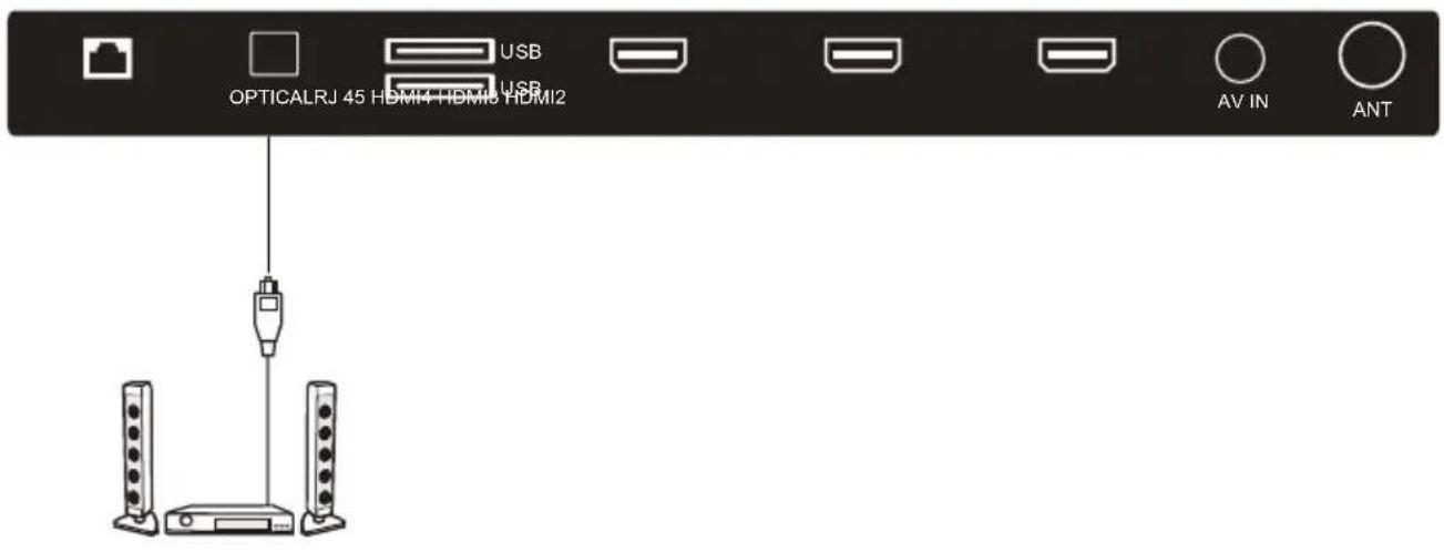 OPTICALRJ 45 HDMI4 HDMI3 HDMI2 USB USB AV IN ANT