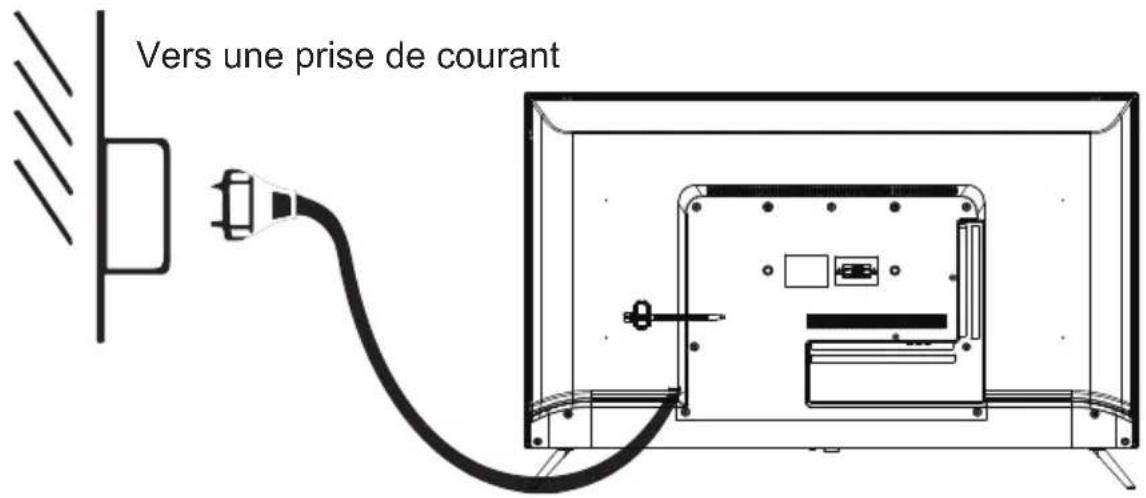 Vers une prise de courant