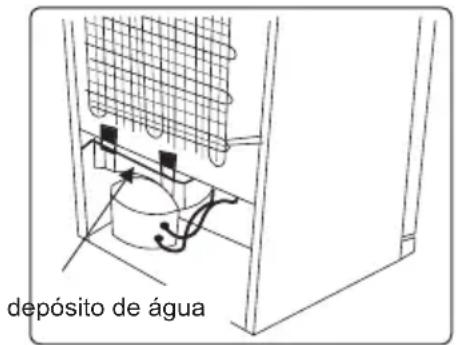 depósito de água