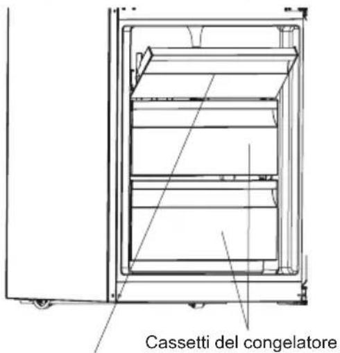 Cassetti del congelatore