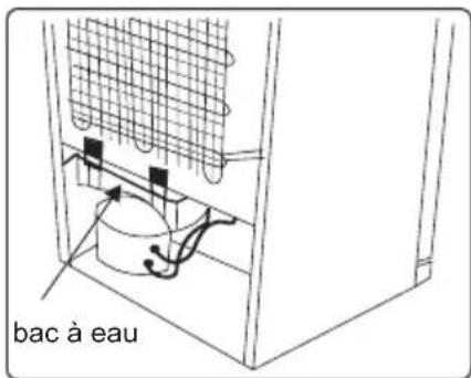 bac à eau