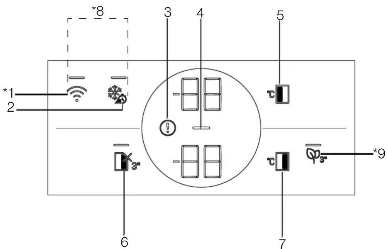 BEKO GN1603140XBN - Panel indicador - 1