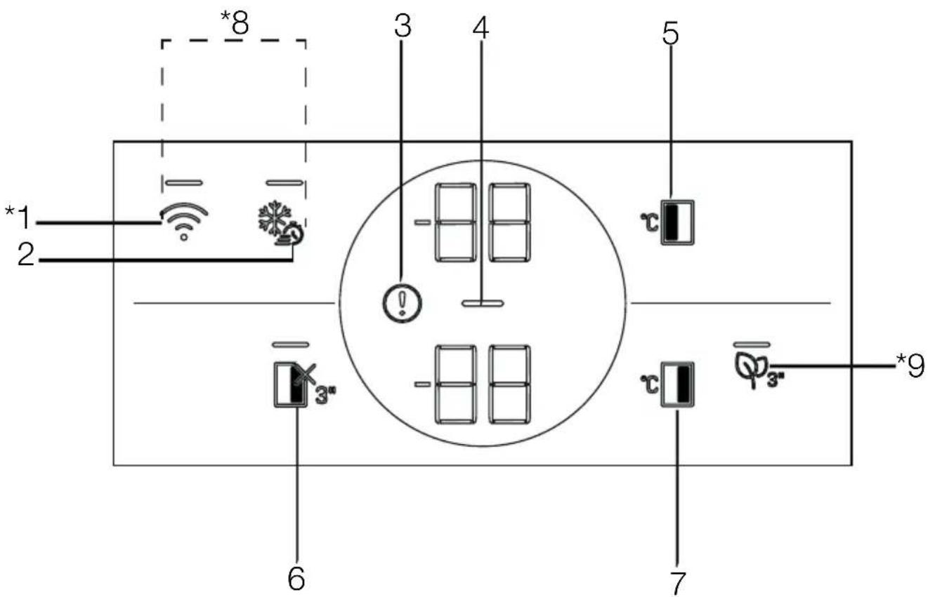 BEKO GN1603140XBN - Funcionamento do produto - 1