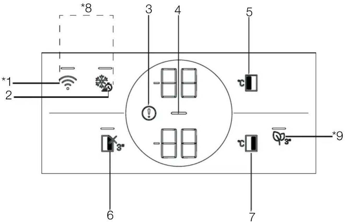 BEKO GN1603140XBN - Indicator panel - 1