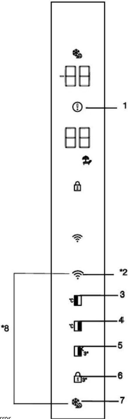BEKO GN1603140XBN - Panel indicador - 1
