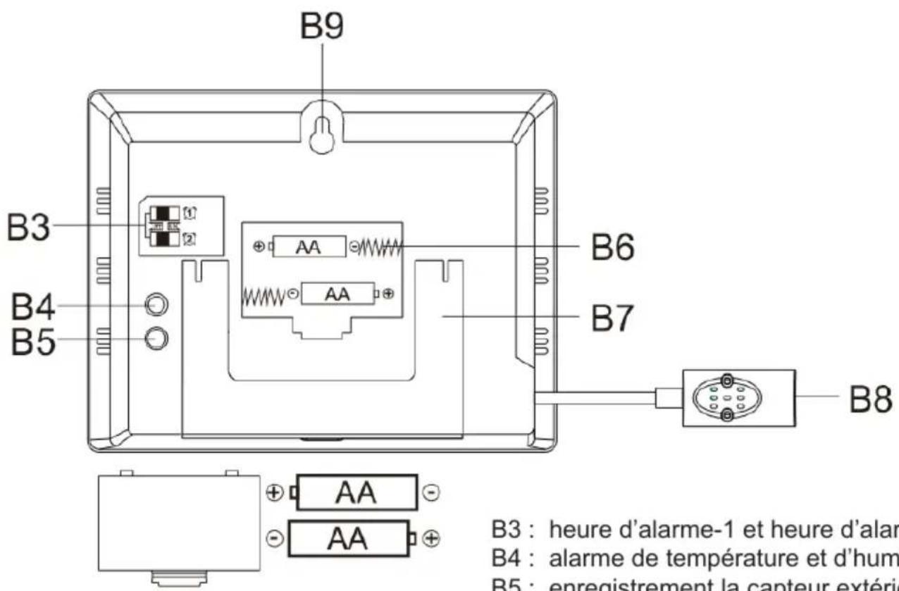B9 B3 B4 B5 AA AA B6 B7 B8 AA AA B3 : heure d'alarme-1 et heure d'alarme- B4 : alarme de température et d'hum B5 : enregistrement la capteur extérie