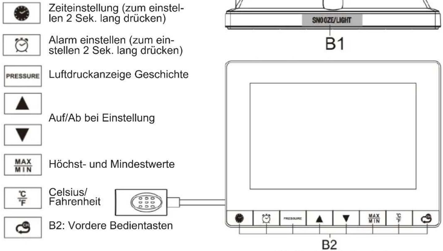 Zeiteinstellung (zum einstellen 2 Sek. lang drücken) Alarm einstellen (zum einstellen 2 Sek. lang drücken) PRESSURE Luftdruckanzeige Geschichte Auf/Ab bei Einstellung MAX MIN Höchst- und Mindestwerte Celsius/Fahrenheit B2: Vordere Bedientasten SNOOZE/LIGHT B1 B2