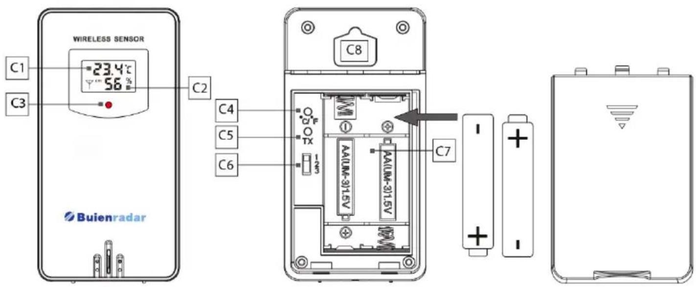 WIRELESS SENSOR 23.4°C 56 % C1 C3 C2 C4 C5 C6 C8 Buienradar O C F O TX 1/2" 3 AAUM-31.5V AAUM-31.5V C7 + - +