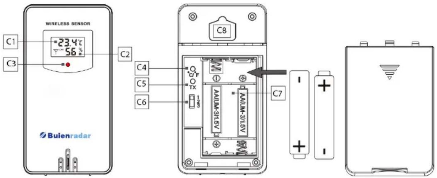 C1 C3 WIRELESS SENSOR 23.4°C 56% C2 C4 C5 C6 Buienradar C8 O C F O TX 1/2" 3 AAUM-315V AAUM-315V C7 - + - +