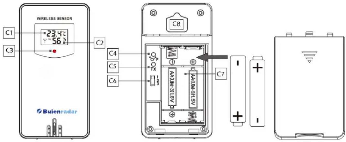 C1 C3 WIRELESS SENSOR 23.4°C 56% C2 C4 C5 C6 Buienradar C8 1/2" O F TX OAUM-3/1.5V AAUM-3/1.5V OAUM-3/1.5V C7 + - + - I