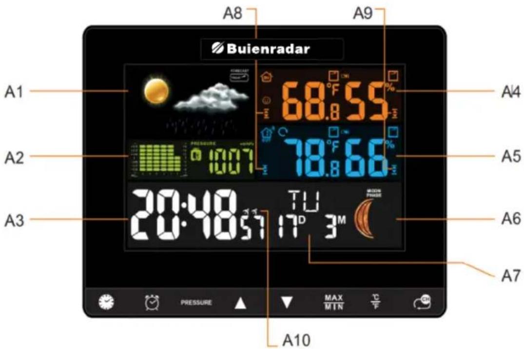 A8 A9 Buienradar A1 68.8 55% A4 A2 78.8 66% A5 A3 20·48 57 17° 3 M A6 A7 A10 PRESSURE MAX MIN F A10