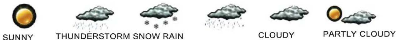 Buienradar BR700 - WEATHER FORECAST SYMBOLS - 1