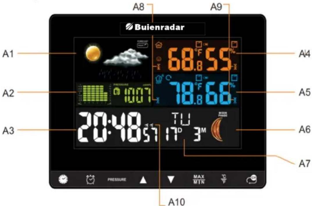 A8 A9 Buienradar A1 68.8 55% A4 A2 78.8 66% A5 A3 20:48:57 17 D 3 M A6 A7 PRESSURE MAX MIN A10