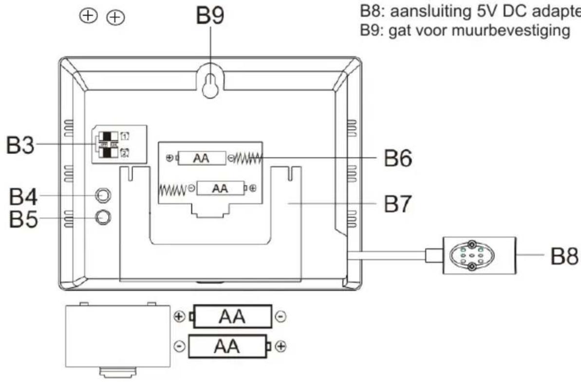 B9 B8: aansluiting 5V DC adapte B9: gat voor muurbevestiging B3 B4 B5 B6 B7 B8 AA AA AA AA