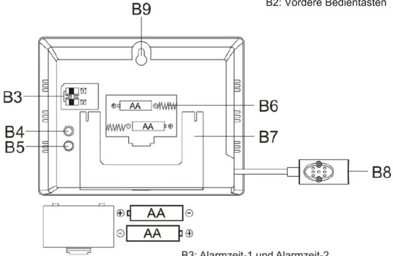 B2: Vordere Bedientasten B9 B3 B4 B5 B6 B7 B8 AA AA AA B3: Alarmzeit-1 und Alarmzeit-2