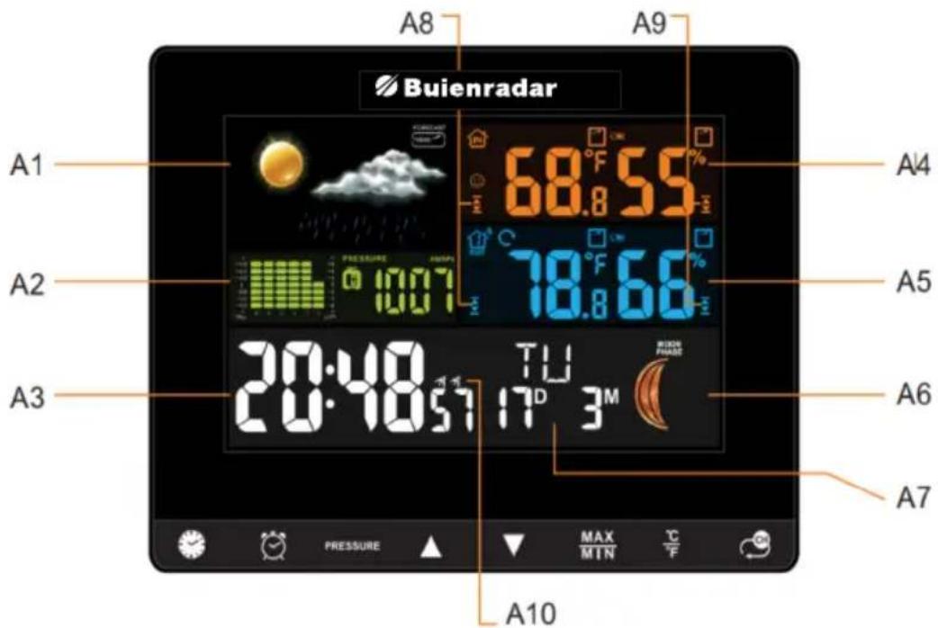 A8 A9 Buienradar A1 68.8 55% A4 A2 78.8 66% A5 A3 20:48:57 17 D 3 M A6 A7 A10 PRESSURE MAX MIN A10
