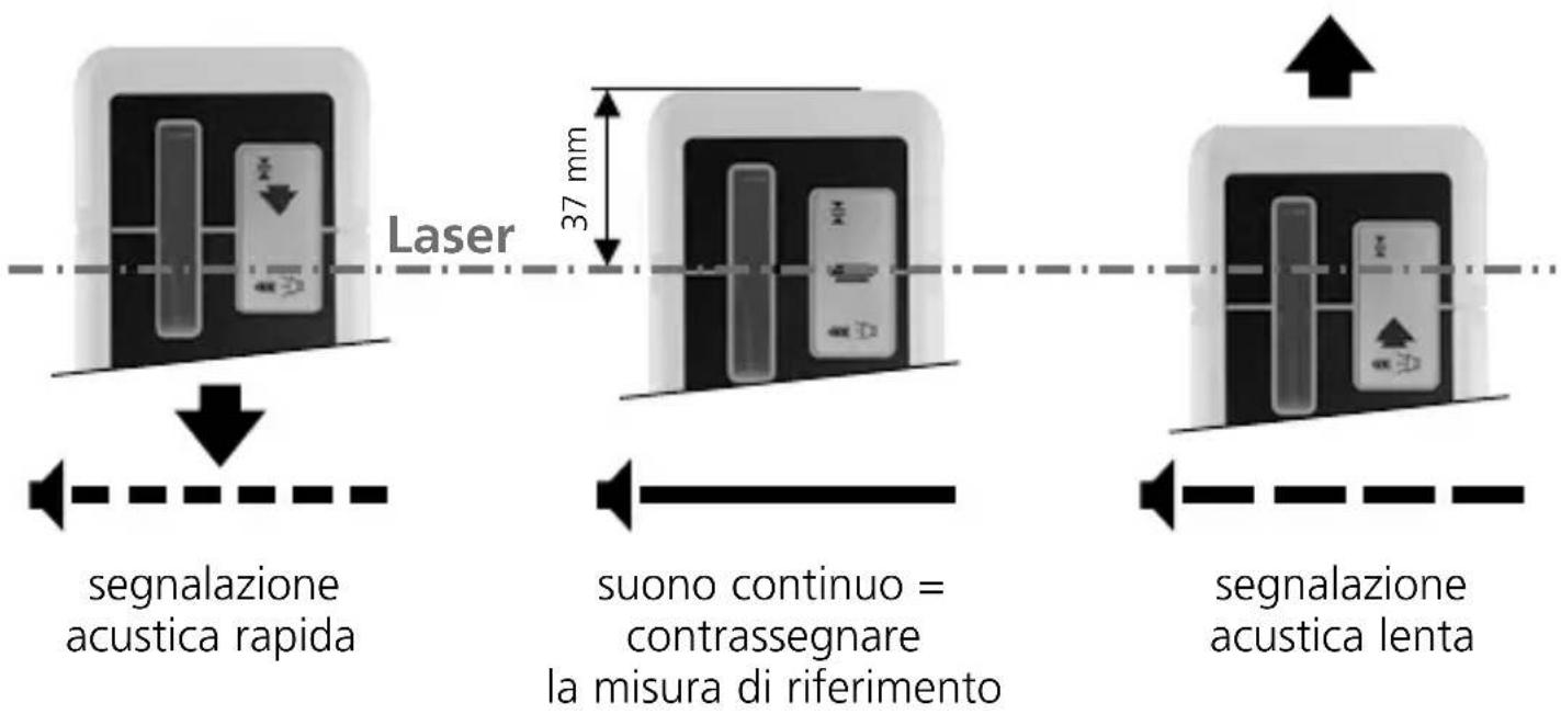 Laserliner SensoLite 110 G - Utilizzo del ricevitore laser - 1
