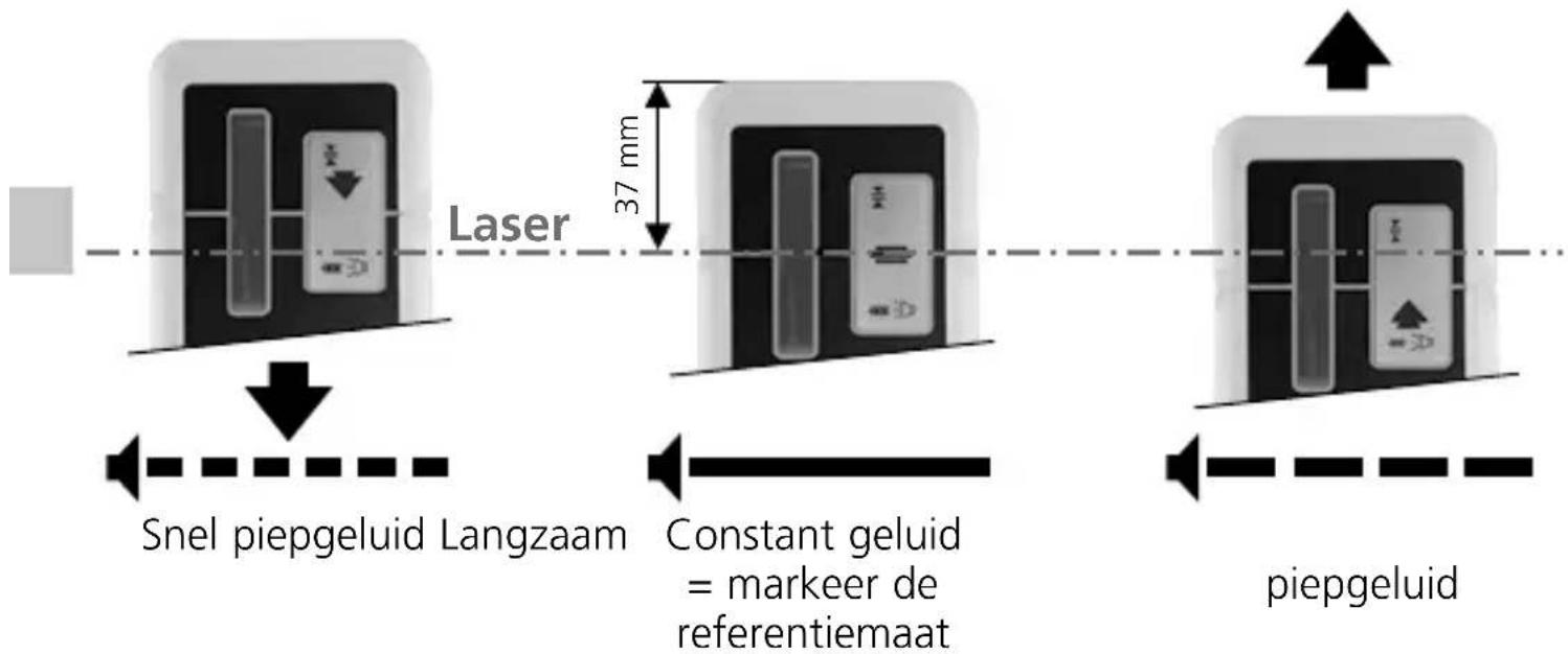 Laserliner SensoLite 110 G - Werken met de laserontvanger - 1