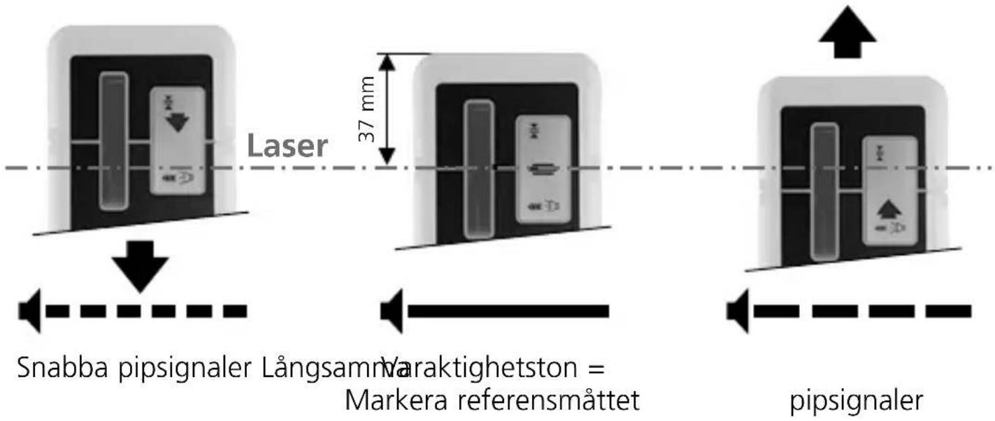 Laserliner SensoLite 110 G - Användning av lasermottagaren - 1