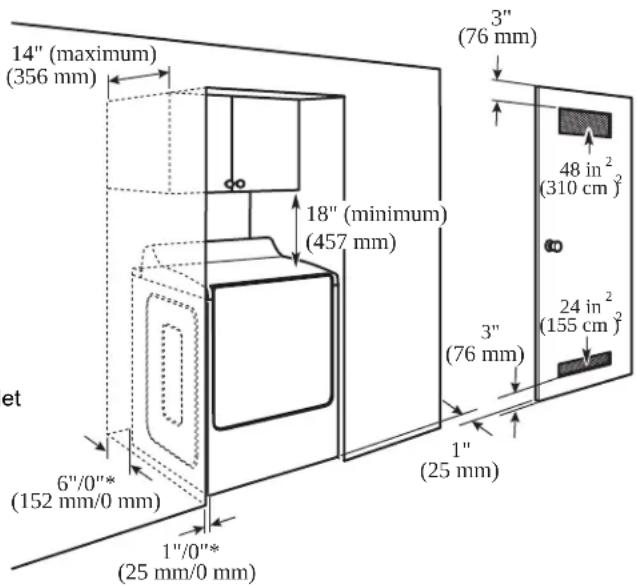 AMANA NTW4519JW - Recommended installation clearances (dryer only): - 1