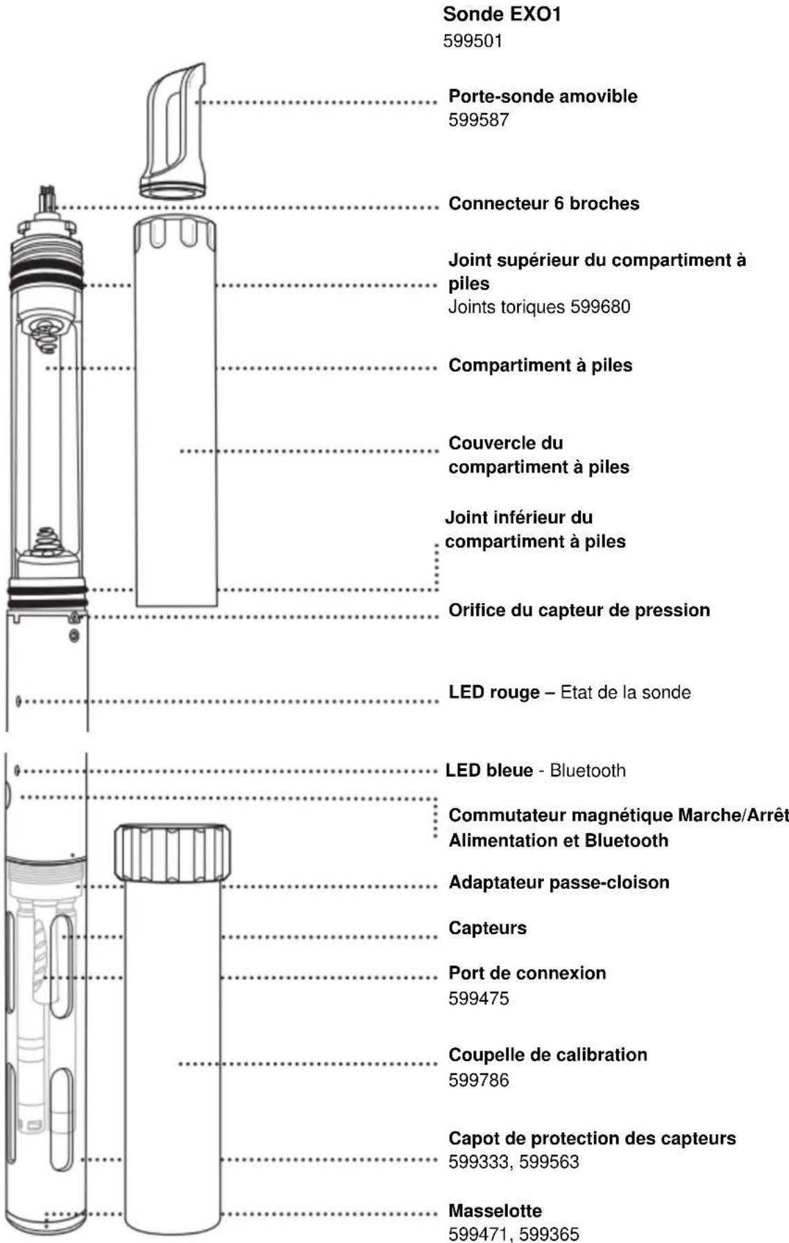 YSI EXO1s - Sonde EXO1 vue d'ensemble - 2
