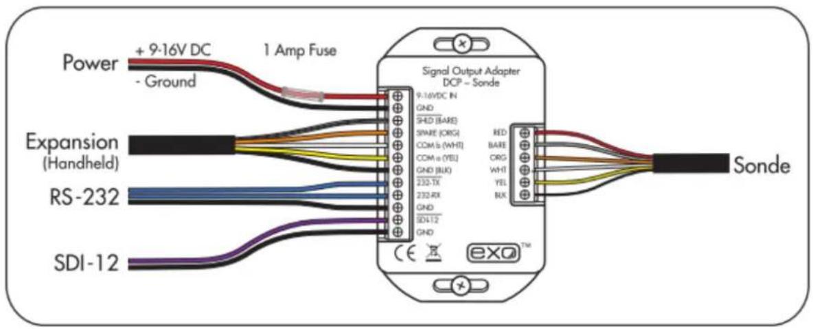 YSI EXO Modbus - Tension - 1