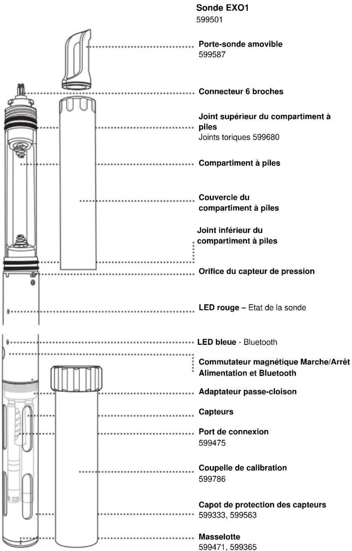 YSI EXO fDOM - Santé & sécurité, garantie, dépannage - 1
