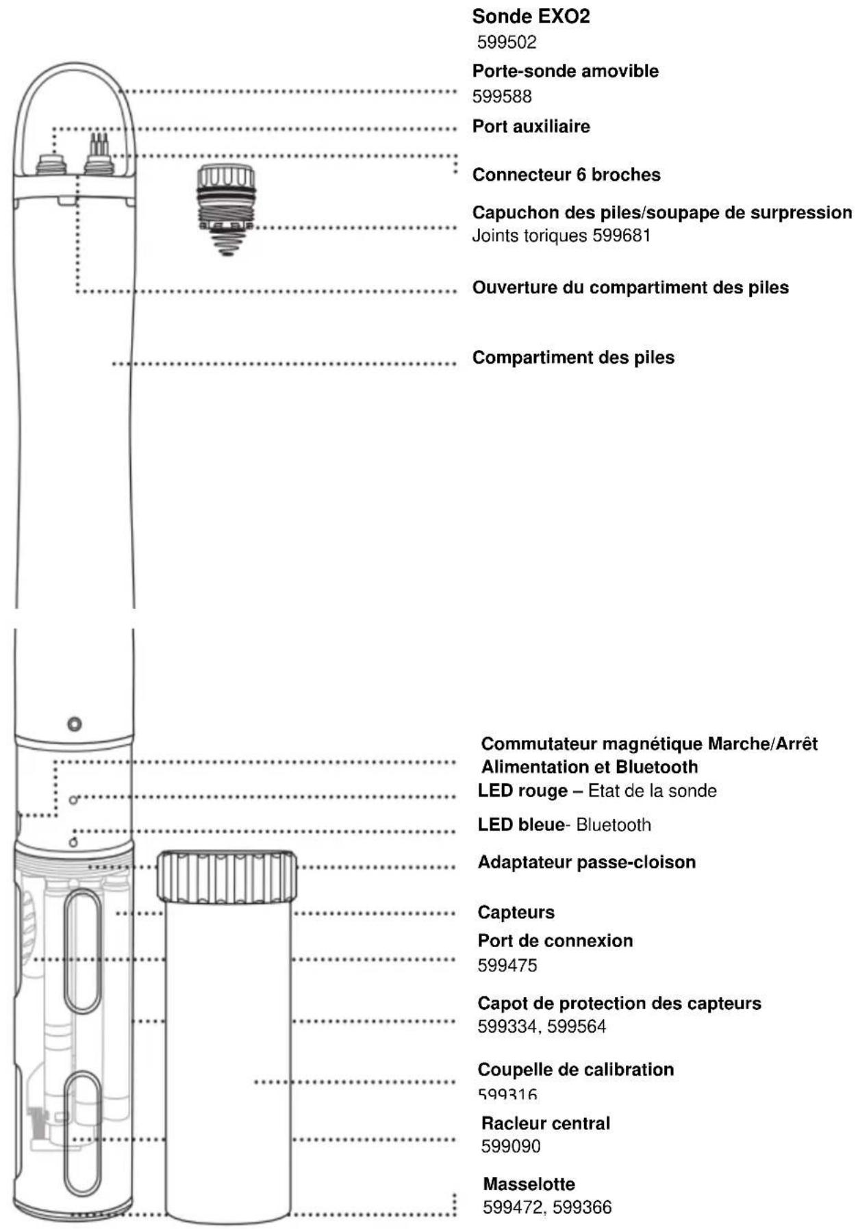 YSI EXO fDOM - Sonde EXO2 vue d'ensemble - 2
