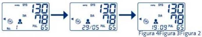 No. 1 SYS 130 DIA 78 PUL 65 → SYS 130 DIA 78 29/05 PUL 65 → SYS 130 DIA 78 19:09 PUL 65 Figura 4Figura 3Figura 2