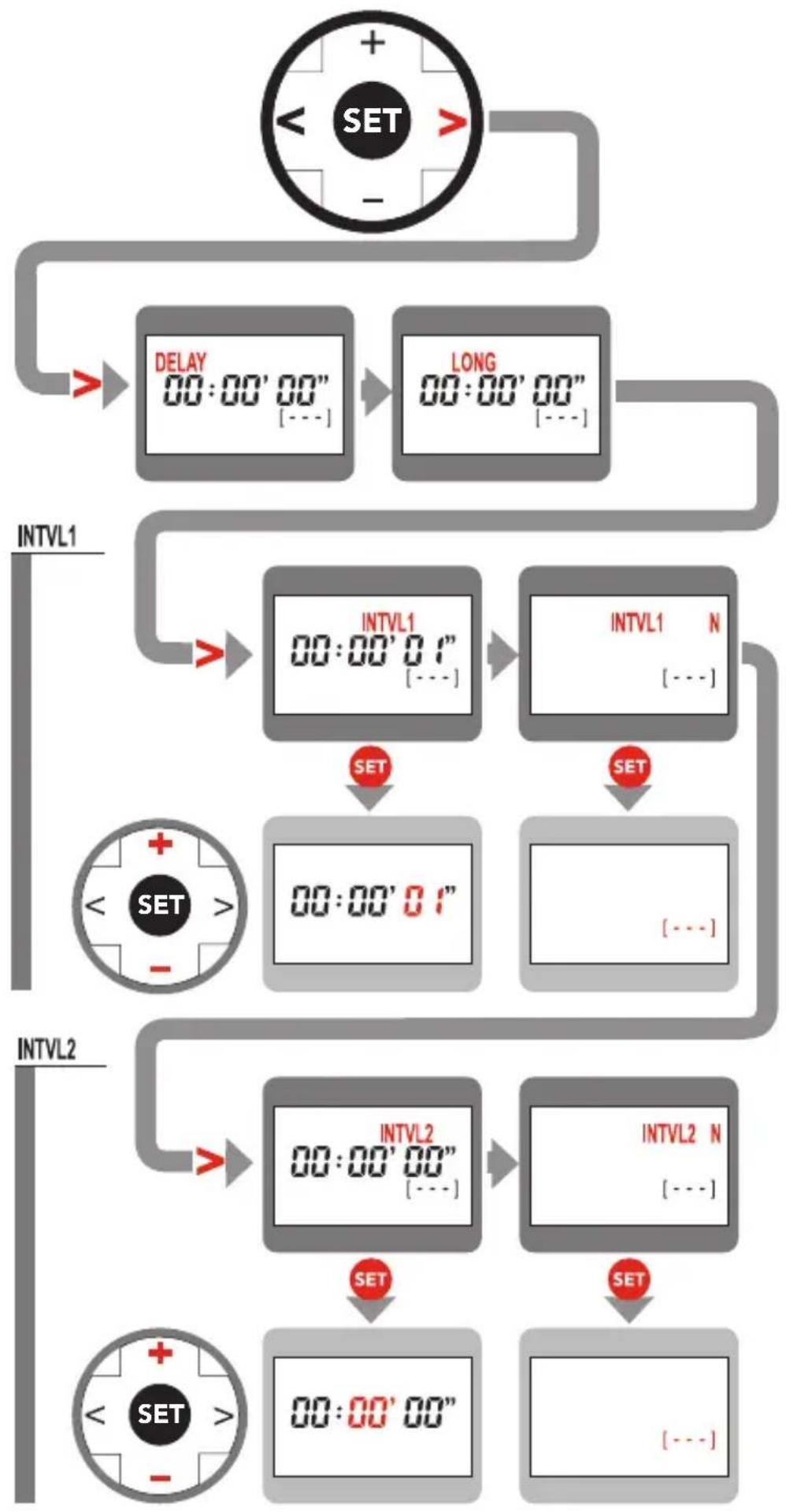 Hähnel Captur Timer Kit (Fujifilm) - Manual Remote Control - 3